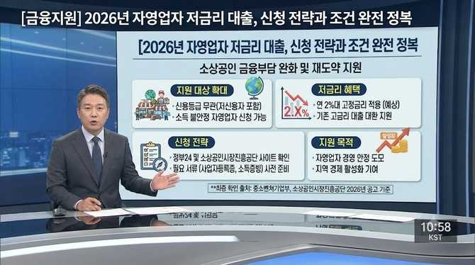 2026년 자영업자 저금리 대출, 신청 전략과 조건 완전 정복하기