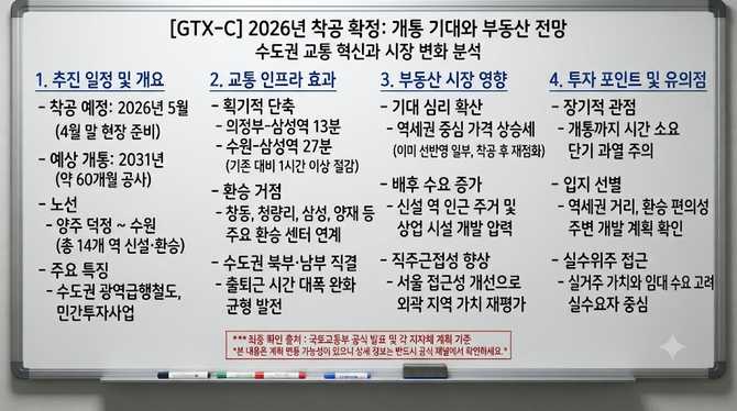 GTX-C 2026년 착공 확정, 개통 기대와 부동산 상승 전망은 어떻게 달라질까