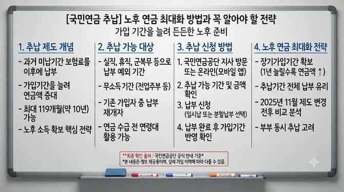 국민연금 추납으로 노후 연금 최대화하는 방법과 꼭 알아야 할 전략