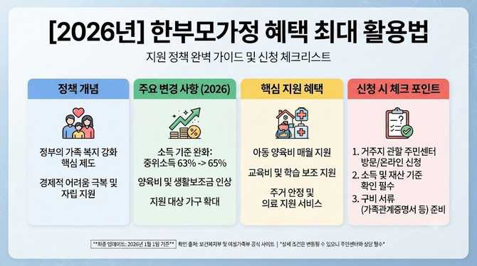 2026년 한부모가정 혜택 최대 활용법, 신청 시 꼭 체크해야 할 점은?