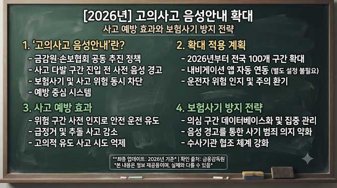 2026년 고의사고 음성안내 확대, 사고 예방 효과와 보험사기 방지 전략은?