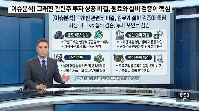 그래핀 관련주 투자 성공 비결, 원료 확보와 생산 설비 가동 여부는 어떻게 확인할까
