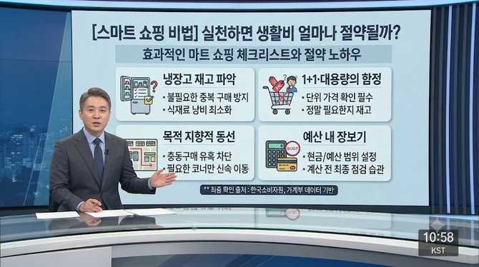 스마트 쇼핑 비법, 실천하면 생활비 얼마나 절약될까?