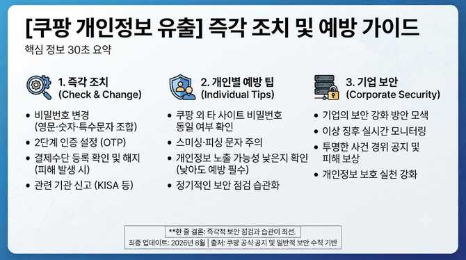 쿠팡 개인정보 유출 후 즉각 조치와 예방 방법, 다음은 무엇일까