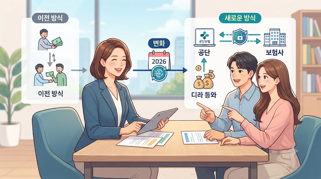 건강보험 환급금과 실손보험, 정산 방식 변화의 모든 것