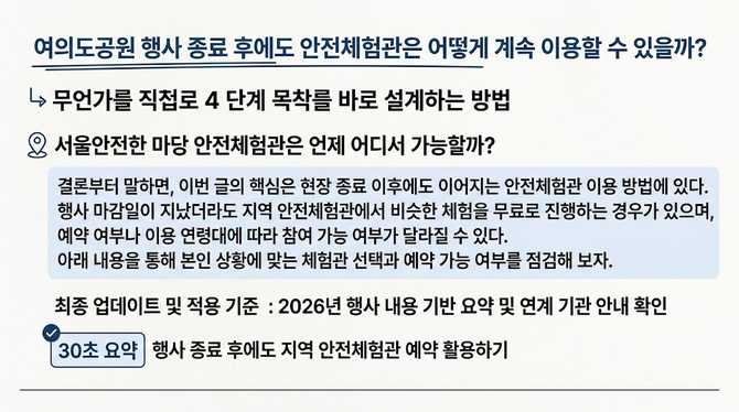 여의도공원 행사 종료 후에도 안전체험관은 어떻게 계속 이용할 수 있을까?