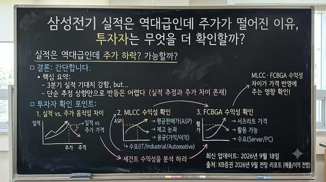 삼성전기 실적은 역대급인데 주가가 떨어진 이유, 투자자는 무엇을 더 확인할까?