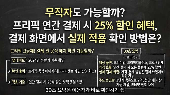 무직자도 가능할까? 프리픽 연간 결제 시 25% 할인 혜택, 결제 화면에서 실제 적용 확인 방법은?