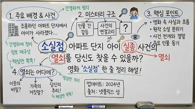 소실점, 아파트 단지 아이 실종 사건의 열쇠를 당신도 찾을 수 있을까?